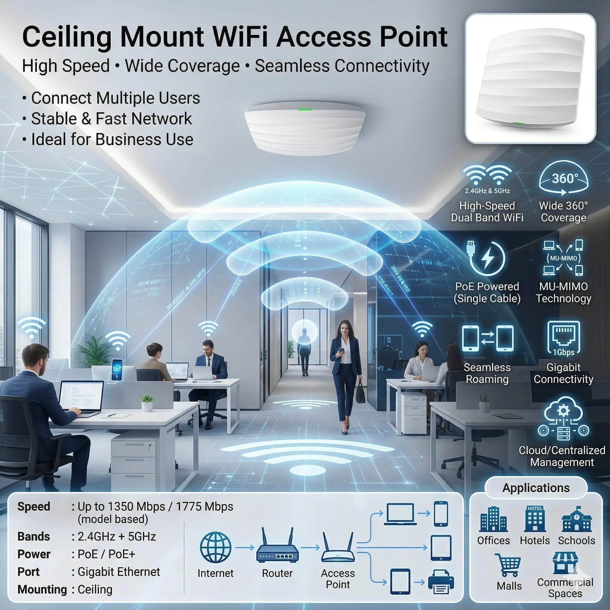 Dual Band Wireless MU-MIMO Gigabit | 1200 Mbps | Ceiling Mount Access Point with PoE Support, Seamless Roaming & Cloud Management | Advanced Wireless Tech - Image 2
